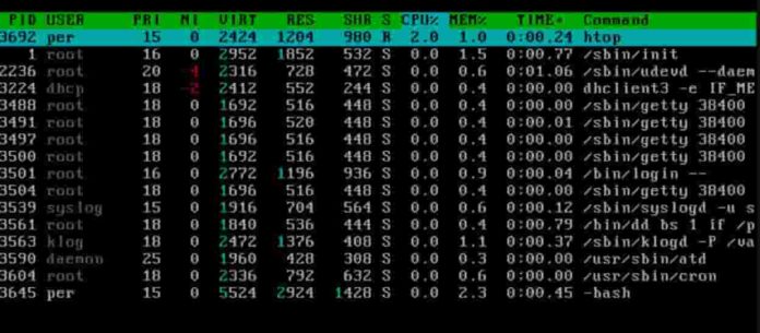 ubuntu server check cpu usage
